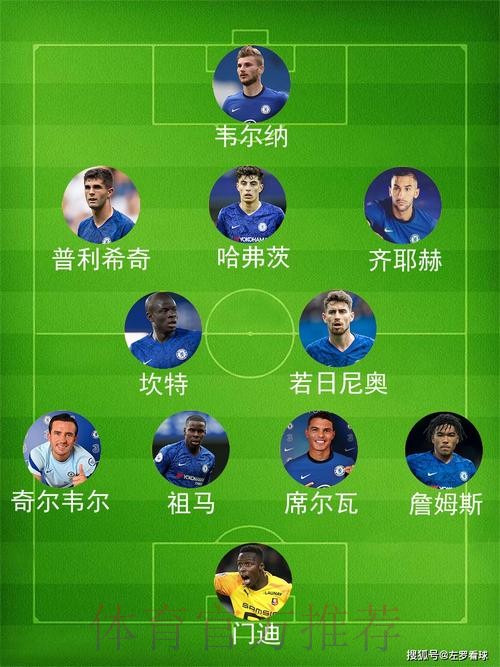 本周对阵切尔西的比赛 齐祖计划安排拉莫斯首发